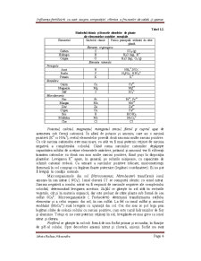 Influența Fertilizării cu Azot Asupra Compoziției Chimice a Frunzelor de Salată și Spanac - Pagina 4