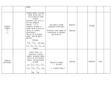 Proiect de lecție - alcooli, proprietăți fizice - Pagina 5