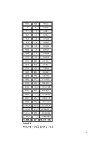 Statistică Economică - Pagina 10