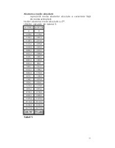 Statistică Economică - Pagina 12