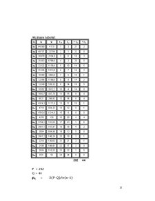 Statistică Economică - Pagina 21