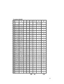 Statistică Economică - Pagina 23
