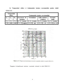 Selecția și utilizarea materialelor - ax camelat - Pagina 5