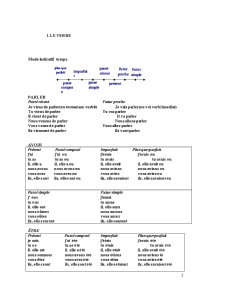 Limba franceză pentru începători - Pagina 2