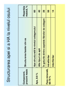 Materiale compozite cu aplicații în medicină - Pagina 13
