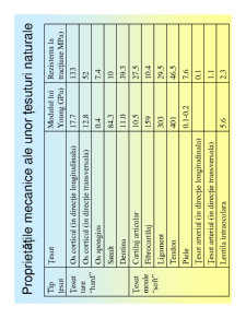 Materiale compozite cu aplicații în medicină - Pagina 47