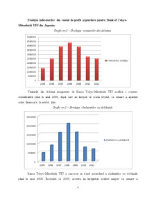 Analiza Evoluției Indicatorilor din Contul de Profit și Pierdere pentru Bank of Tokyo-Mitsubishi UFJ din Japonia - Pagina 4