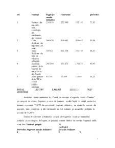 Raport privind Finanțele Publice Locale pe Anul 2009 la Nivelul Județului Bihor - Pagina 5