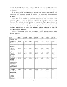 Analiza Evoluției Indicatorilor din Contul de Profit și Pierdere pentru Banca Caisse des Depots din Franța - Pagina 4