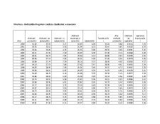 Analiza Structurii și Dinamicii Cheltuielilor și Veniturilor Bugetare pentru Finlanda - Pagina 5