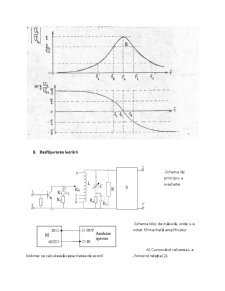 Amplificator cu circuit acordat derivație - Pagina 2