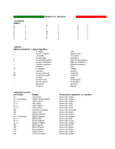 Gramatică italiană - Pagina 1