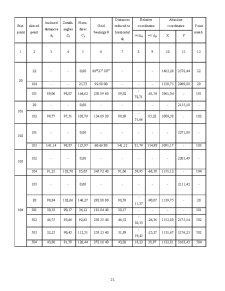 Land Surveying - Surveying Calculus - Pagina 68