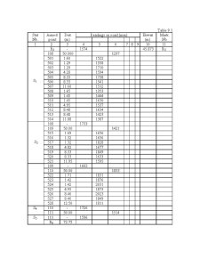 Land Surveying - Surveying Calculus - Pagina 81