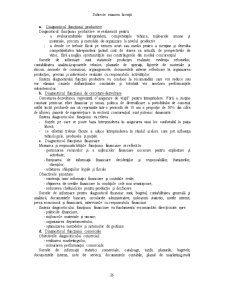Tematica Licenta Management - Pagina 26