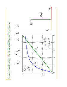 Masini Electrice1 - Pagina 55