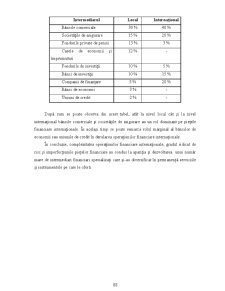 Management Financiar-Contabil - Pagina 88