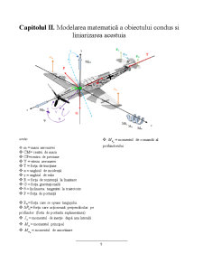 Modelarea Matematica și Simularea Comportarii unui Aparat de Zbor în Plan Vertical - Pagina 5