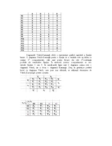 Proiectarea logică a dispozitivelor numerice - Pagina 5