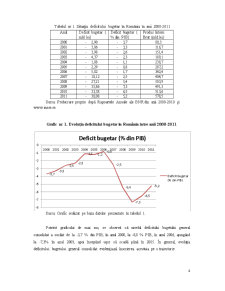 Analiza Deficitului Bugetar - Pagina 4