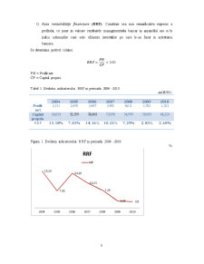 Analiza Evoluției Indicatorilor din Contul de Profit și Pierdere pentru Uni Credit din Italia pentru Ultimii 7 Ani - Pagina 3