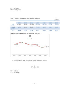 Analiza Evoluției Indicatorilor din Contul de Profit și Pierdere pentru Uni Credit din Italia pentru Ultimii 7 Ani - Pagina 5