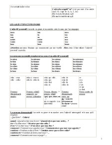 Tableaux de Grammaire - Pagina 2
