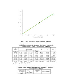 Determinarea Metoprololului pe Baza Reacțiilor de Complexare prin Metode Spectrofotometrice - Pagina 4