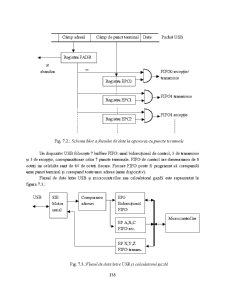 Interfețe și periferice - Pagina 129