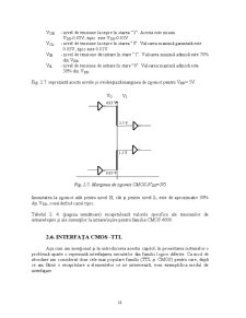 Tehnici de interfațare - Pagina 155