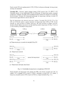 Tehnici de interfațare - Pagina 214