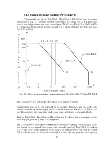 Tehnici de interfațare - Pagina 222