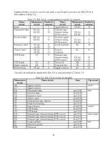 Tehnici de interfațare - Pagina 225