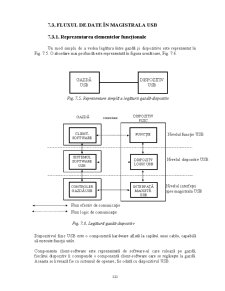 Tehnici de interfațare - Pagina 254