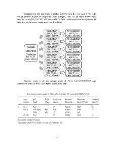 Catalizatorul Platina-Perovschit Autoregenerabil Folosit pentru Controlul Emisiilor Autovehiculelor - Pagina 5
