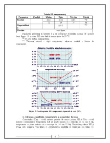 Termometru și Umidimetru Numeric - Pagina 4