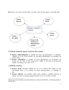 Analiza Structurii și Dinamicii Resurselor Financiare Publice din Bugetul Consolidat al României - Pagina 4