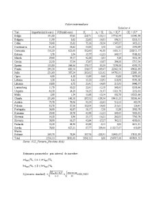 Legătura dintre importurile și PIB-ul celor 27 țări membre ale UE - Pagina 5