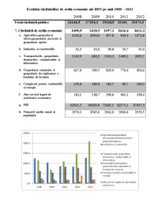 Analiza Cheltuielilor de Ordin Economic în BPN Anii 2008-2012 - Pagina 1