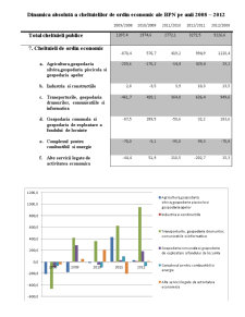 Analiza Cheltuielilor de Ordin Economic în BPN Anii 2008-2012 - Pagina 2