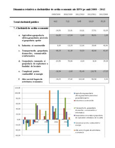 Analiza Cheltuielilor de Ordin Economic în BPN Anii 2008-2012 - Pagina 3
