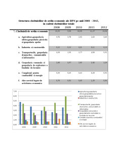 Analiza Cheltuielilor de Ordin Economic în BPN Anii 2008-2012 - Pagina 4