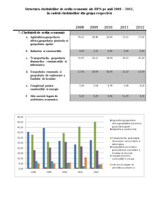 Analiza Cheltuielilor de Ordin Economic în BPN Anii 2008-2012 - Pagina 5