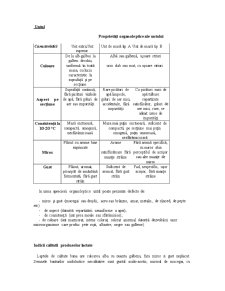 Lactate - Caracteristici - Pagina 4