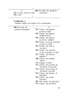 Contabilitate financiară - Pagina 193