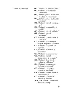 Contabilitate financiară - Pagina 195