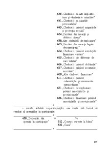 Contabilitate financiară - Pagina 196