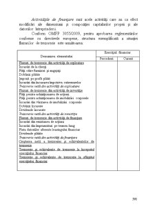 Contabilitate financiară - Pagina 598