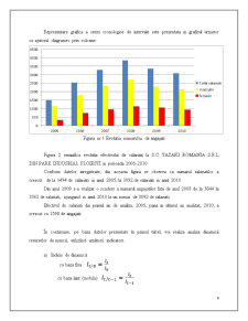 Analiza statistică a situației resurselor de muncă la SC Yazaki România SRL - Pagina 4