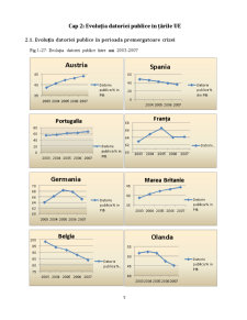 Criza datoriei publice în țările Uniunii Europene - implicații și evoluții - Pagina 5